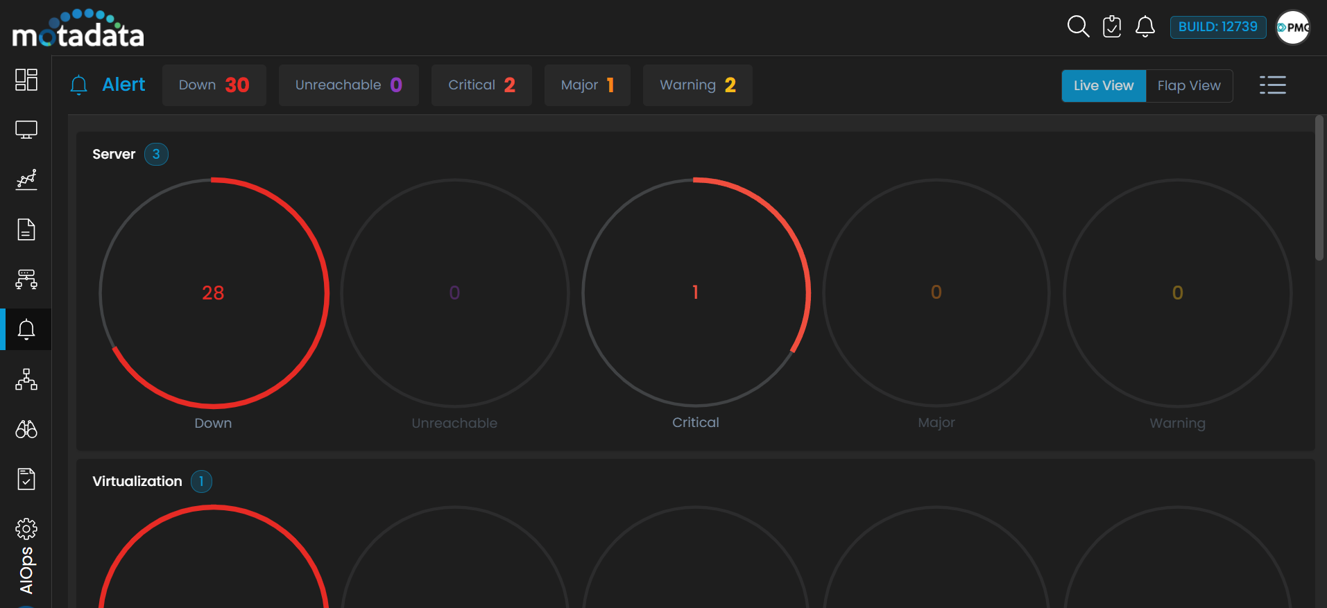 screenshot of Motadata AIOps